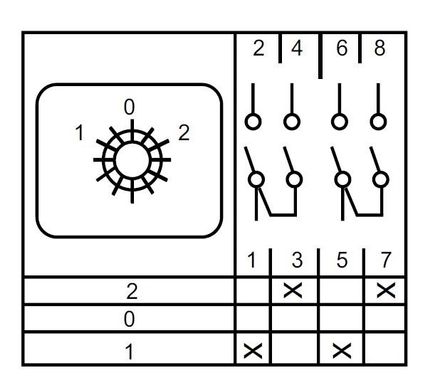 Переключатель кулачковый пакетный ENERGIO 1-0-2 2P 20А/4