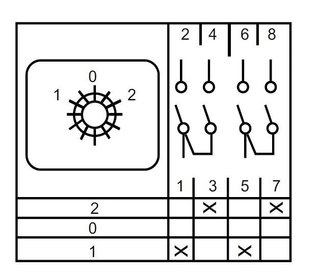 Переключатель кулачковый пакетный ENERGIO 1-0-2 2P 25А/4