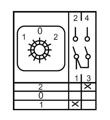 Переключатель кулачковый пакетный ENERGIO 1-0-2 1P 25А/4