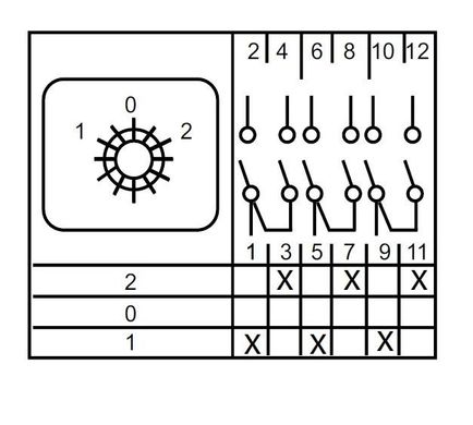 Переключатель кулачковый пакетный ENERGIO 1-0-2 3P 20А/4