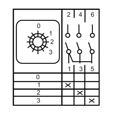 Переключатель кулачковый пакетный ENERGIO 0-1-2-3 1P 20А/10